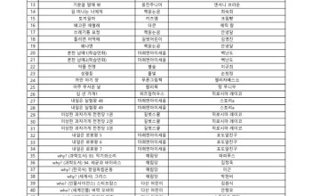[안내] 늘푸른도서관 상반기 신규 도서 구입 안내 이미지